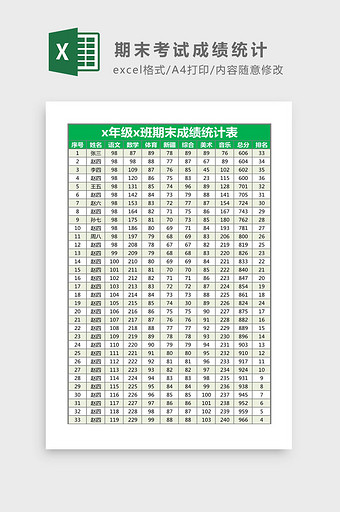 中小学生期末考试成绩统计表Excel模板图片