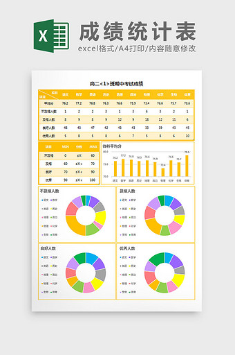 橙色可视化考试成绩统计表Excel模板图片