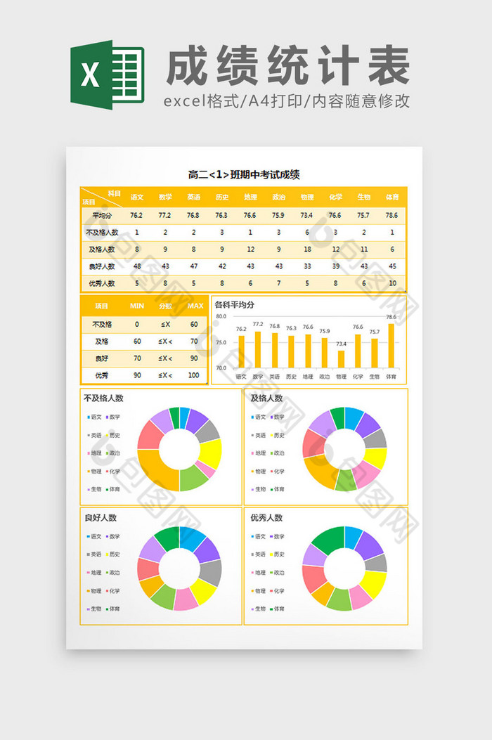 橙色可视化考试成绩统计表Excel模板