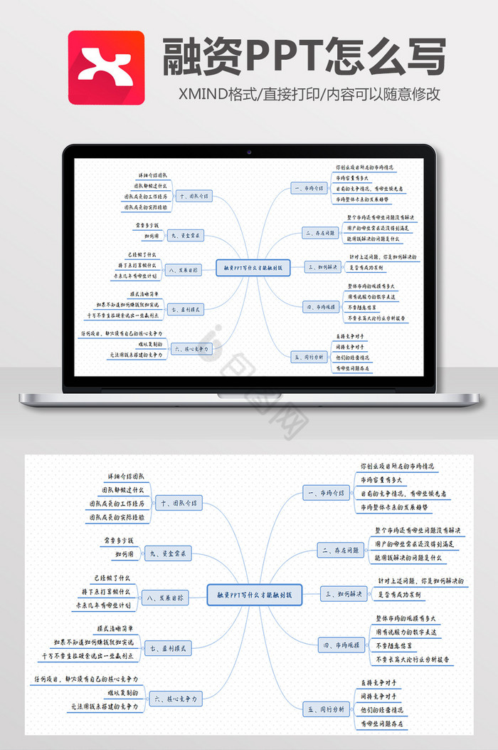 融资PPT思路详解Xmind模板