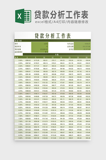 贷款分析工作表Excel模板图片