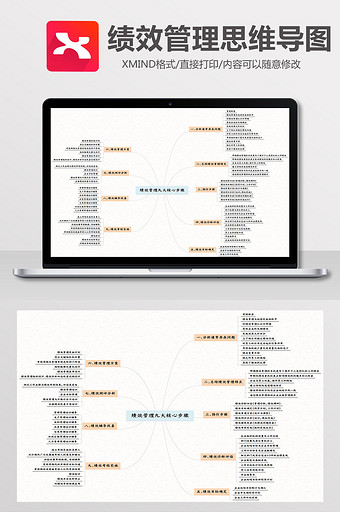 企业绩效管理九大核心步骤Xmind模板图片