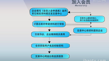 会员制度简易演示模板信息展示分步骤解析