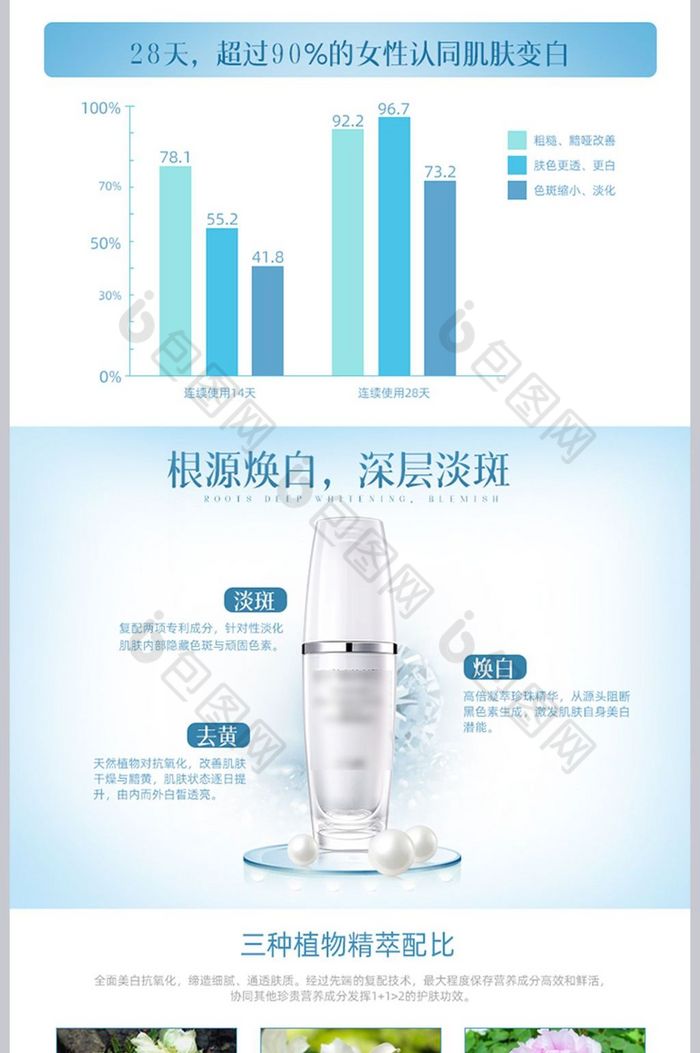 精华化妆品护肤套装护肤精华详情页模板