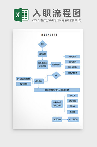 新员工入职流程图excel模板图片