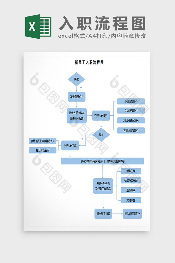 新员工入职流程图excel模板图片图片