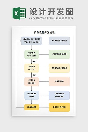 产品设计开发流程图excel模板图片