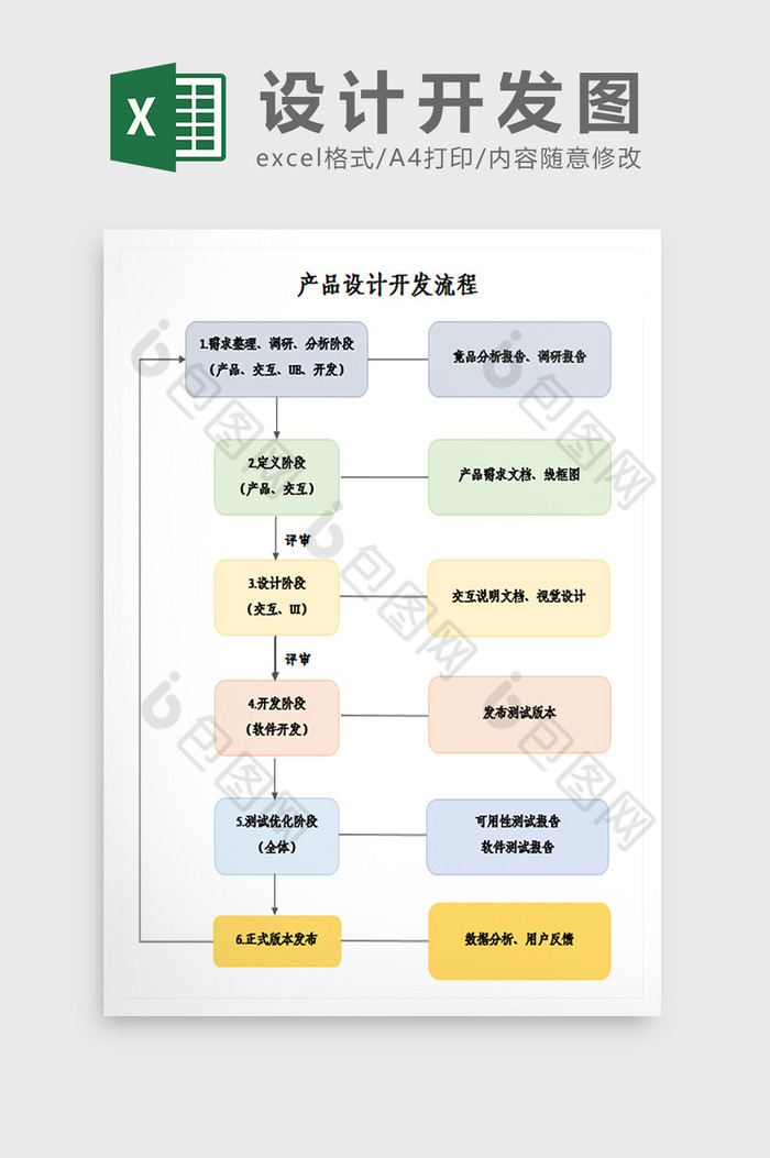 产品设计开发流程图excel模板图片图片