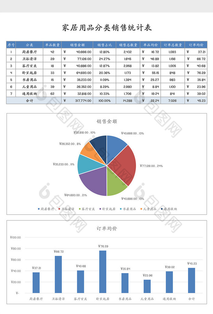 商品销售统计表excel模板图片
