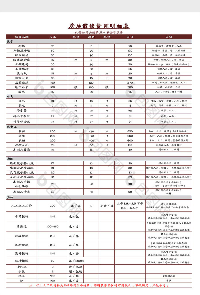 房屋装修明细表Excel模板