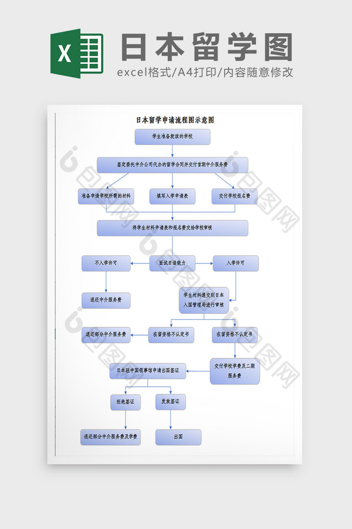 日本留学申请流程图excel模板图片图片