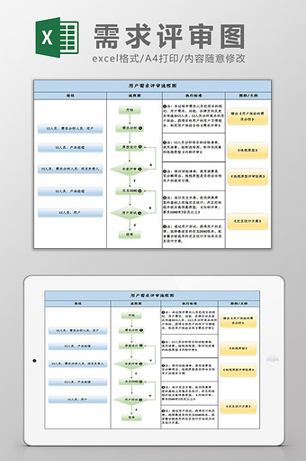 用户需求评审流程图excel模板图片