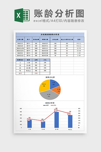 应收账款账龄分析表excel模板图片