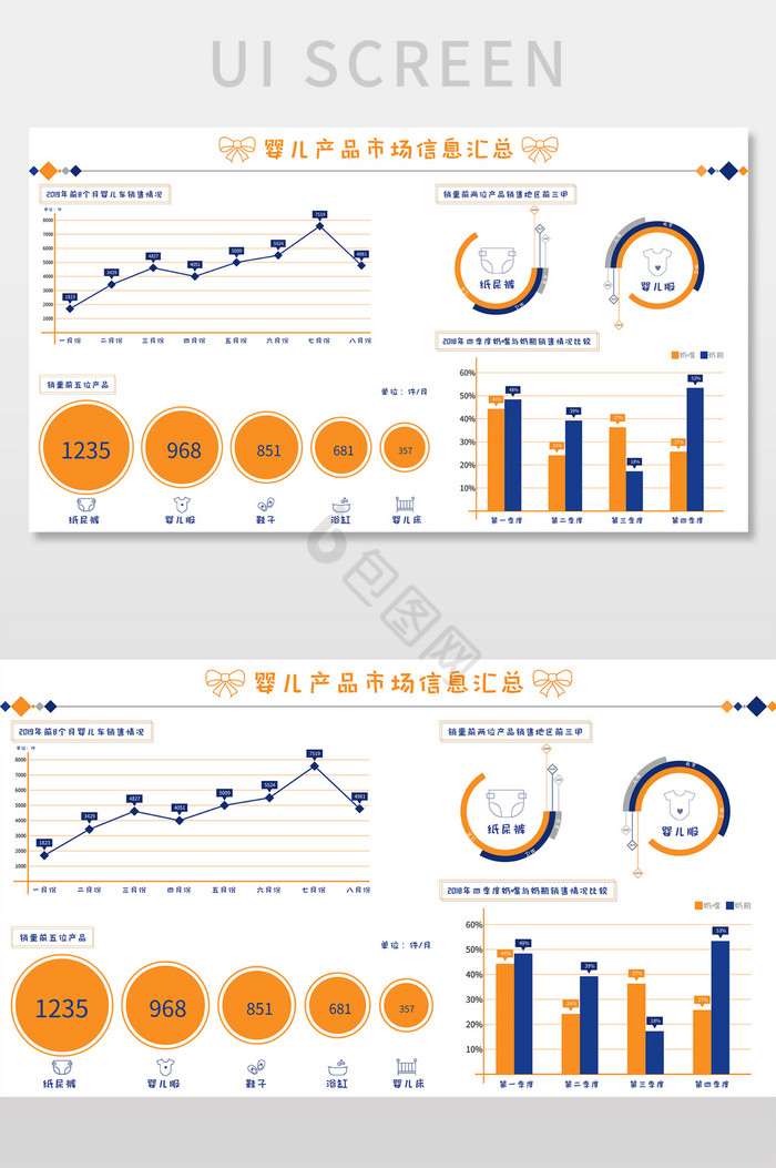 橙蓝清新婴儿产品市场信息汇总数据可视化界