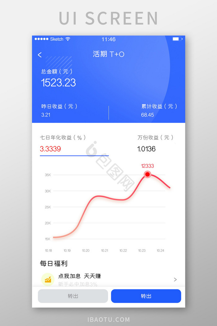 金融投资类软件收益金额折线图蓝色渐变简洁