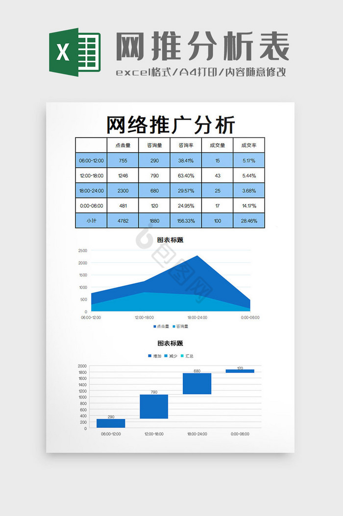 网推分析表excel模板