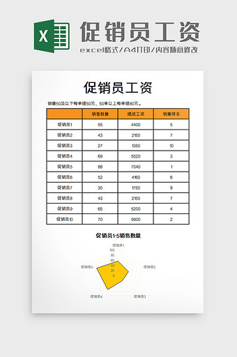 促销员工资excel模板图片