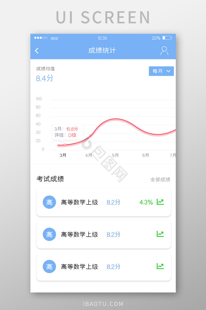 蓝色简约教育APP成绩统计UI移动界面