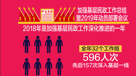 党政图文数据政府工作报告视频ae模板