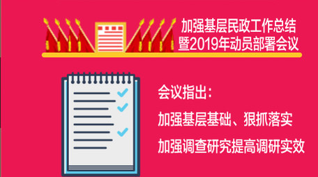 党政图文数据政府工作报告视频ae模板