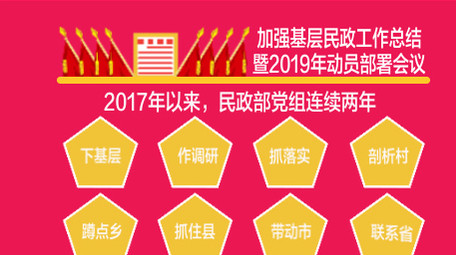 党政图文数据政府工作报告视频ae模板