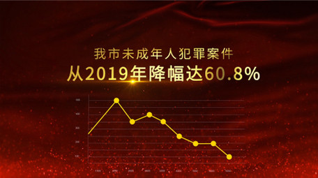 党政企业数据宣传图文汇报AE模板