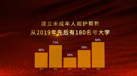 党政企业数据宣传图文汇报AE模板