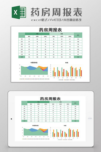 药房周报表Excel模板图片