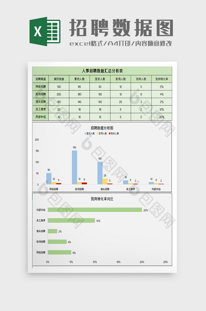 人事招聘数据统计分析excel模板