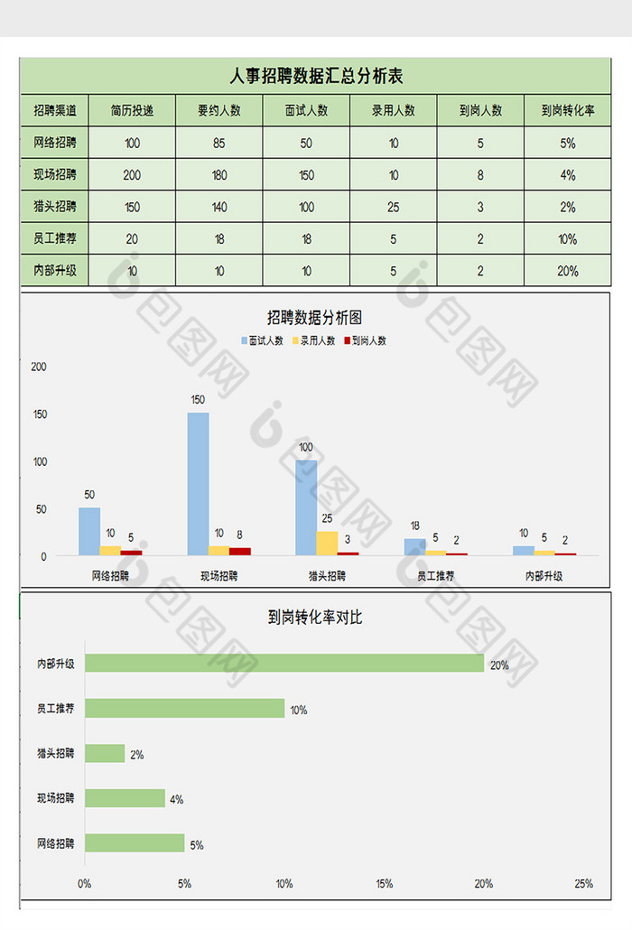 人事招聘数据统计分析excel模板