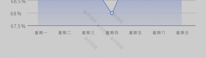 移动端数据弹出页选择界面设计