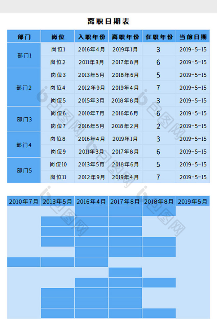 离职日期表