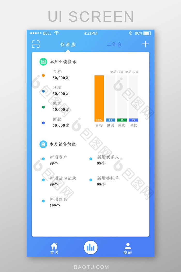 app仪表盘页面图片图片