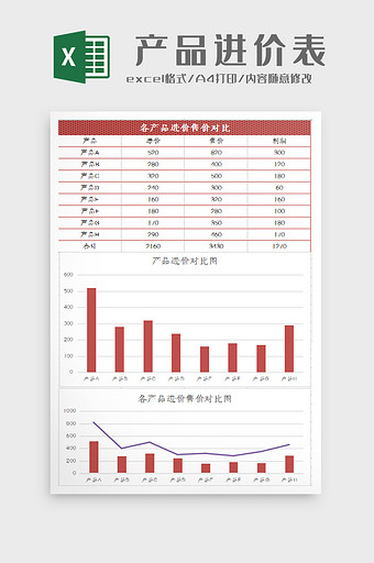 自动生成产品进价表excel模板图片