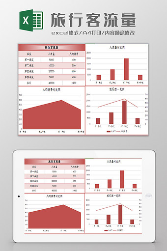 旅行团全年客流量统计表Excel模板图片