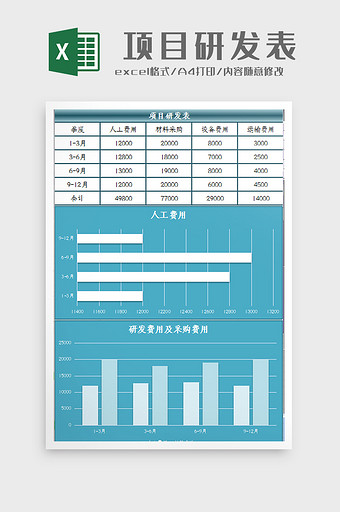 项目研发成本预计表Excel模板图片