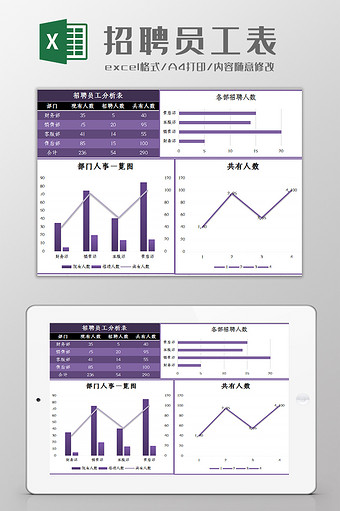 自动生成招聘员工计划图表Excel模板图片