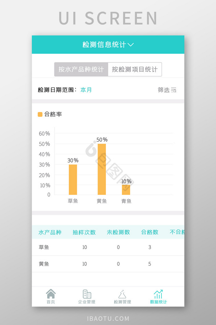 水产APP数据统计UI移动界面