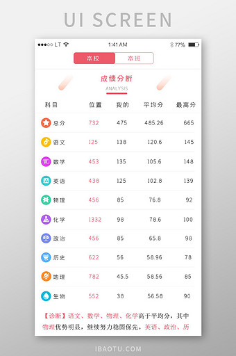红色简约风格教育培训app成绩展示界面图片