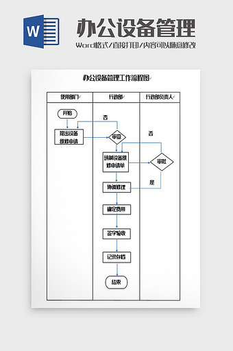 办公设备管理工作流程图Word模板图片