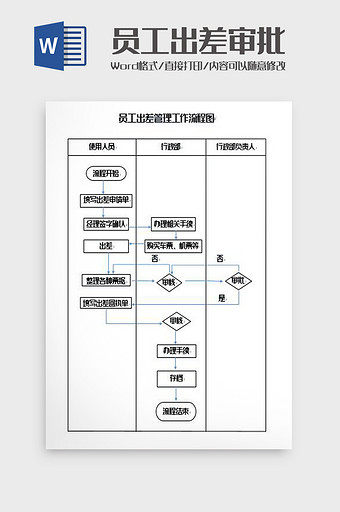 员工出差管理工作流程图Word模板图片