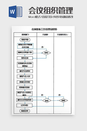 会前准备工作管理流程图Word模板图片