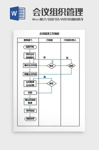 会议管理工作流程图Word模板图片
