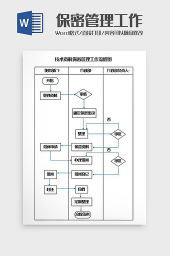 技术资料保密管理工作流程图Word模板图片