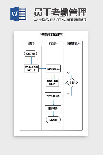 考勤管理工作流程图Word模板图片