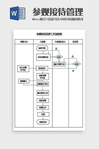 参观接待管理工作流程图Word模板图片