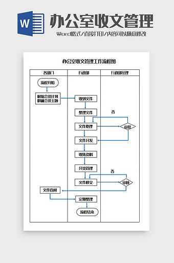 办公室收文管理工作流程图Word模板图片