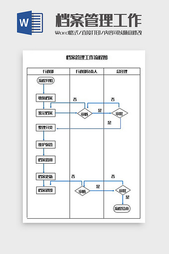 档案管理工作流程图Word模板图片