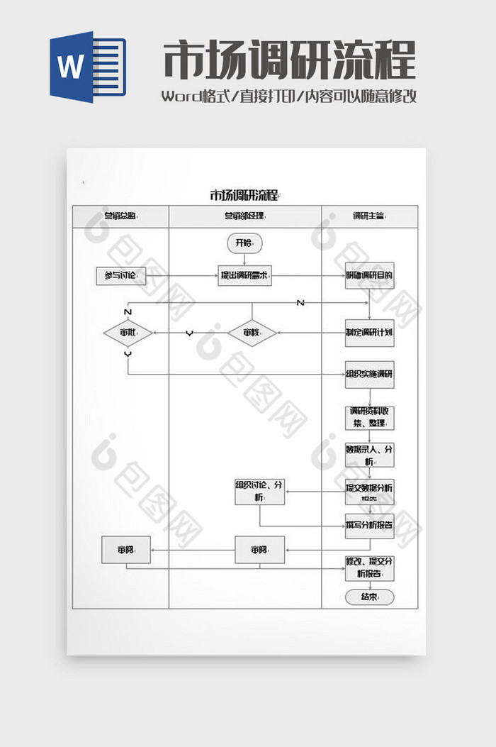 市场调研工作流程图word模板图片图片