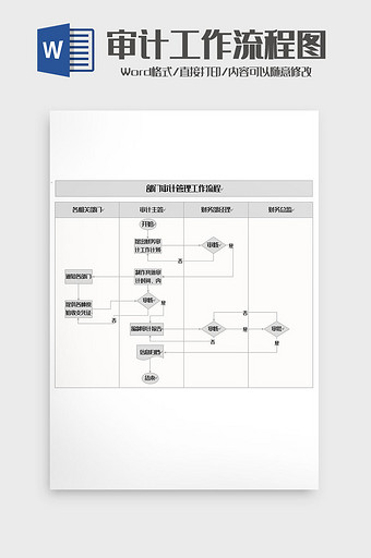 审计管理工作流程图word模板图片